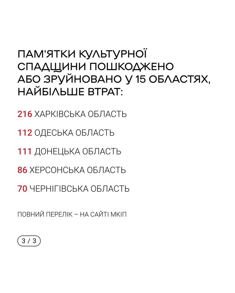 863 об’єкти культурної спадщини постраждали в Україні через російську агресію, - Мінкульт 03 863 об’єкти культурної спадщини постраждали в Україні через російську агресію, - Мінкульт 03