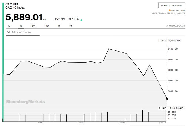Як світова економіка реагує на епідемію китайського коронавірусу 04