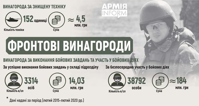 Украинским воинам выплатили более 200 млн грн дополнительных фронтовых наград 01