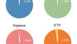 тв порошенко voxukraine