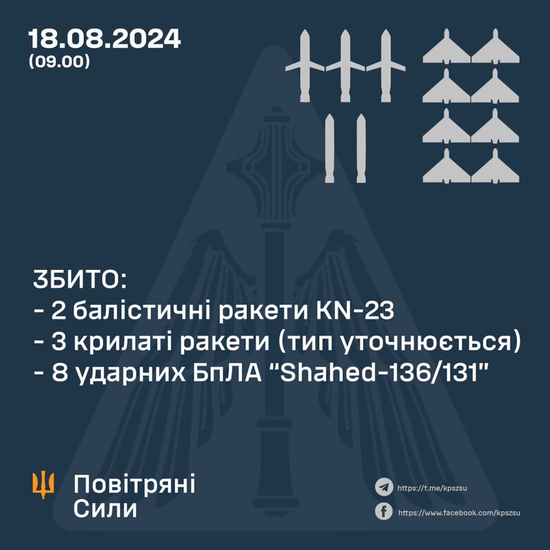 Робота ППО у ніч на 18 серпня