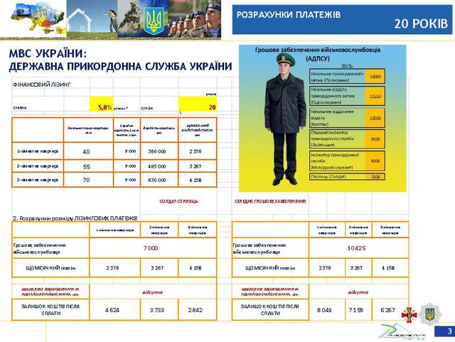 Rada committee approves housing program for servicemen 06 Rada committee approves housing program for servicemen 06