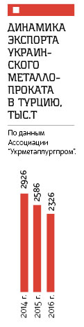 Украинский стальной импорт не представляет угрозы для турецких металлургов, – Бизнес 01 Украинский стальной импорт не представляет угрозы для турецких металлургов, – Бизнес 01
