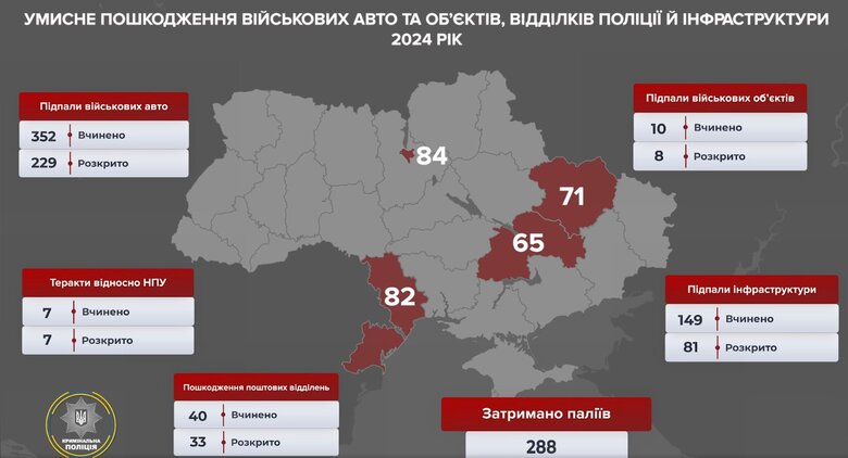 авто,підпал