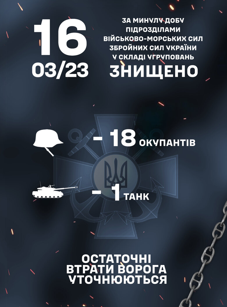 Минулої доби морпіхи знищили 18 окупантів та один танк 01