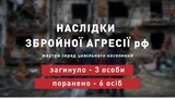 жертви