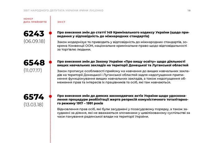 Ирина Луценко подала заявление о досрочном прекращении депутатских полномочий 04
