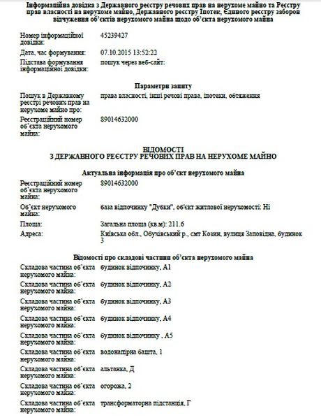 имущество