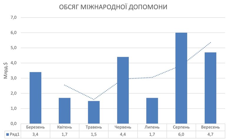 Що стоїть за скороченням дефіциту бюджету 07