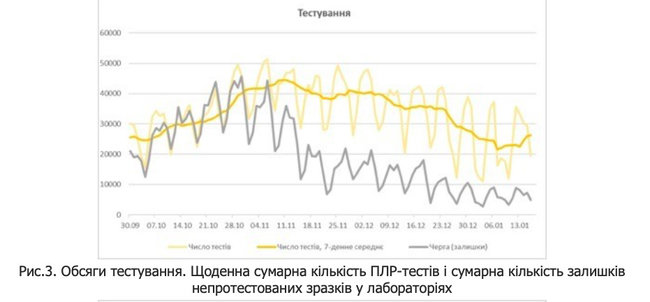 Тенденция COVID-19 - медленное затухание, - НАН Украины 03