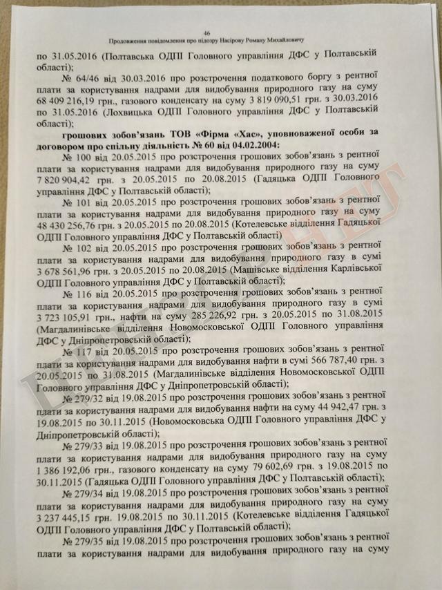 Підозра Насірову на 2 мільярди гривень. Повний текст 46 Підозра Насірову на 2 мільярди гривень. Повний текст 46