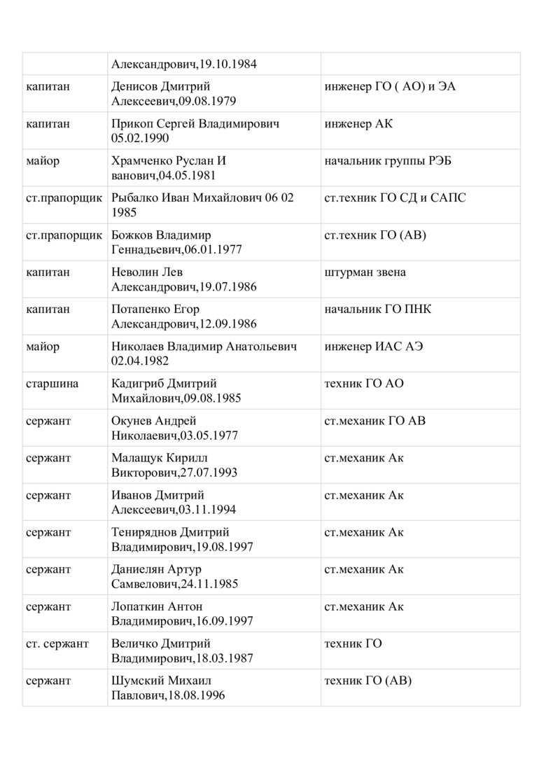 Стали відомі імена російських льотчиків, які бомбардують Харків 12