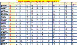 Кто друг, кто враг, а кто просто так для Украины