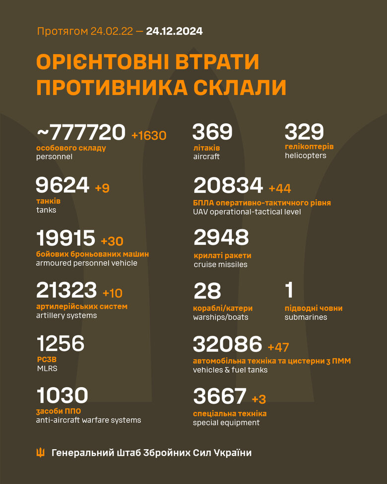 Інфографіка