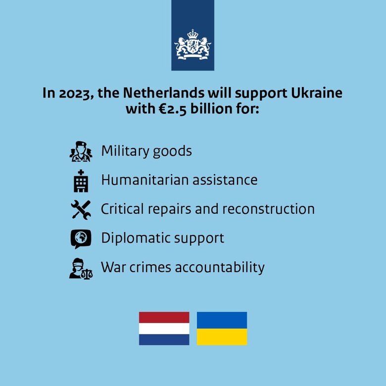 Наступного року Нідерланди виділять на підтримку України 2,5 млрд євро 01