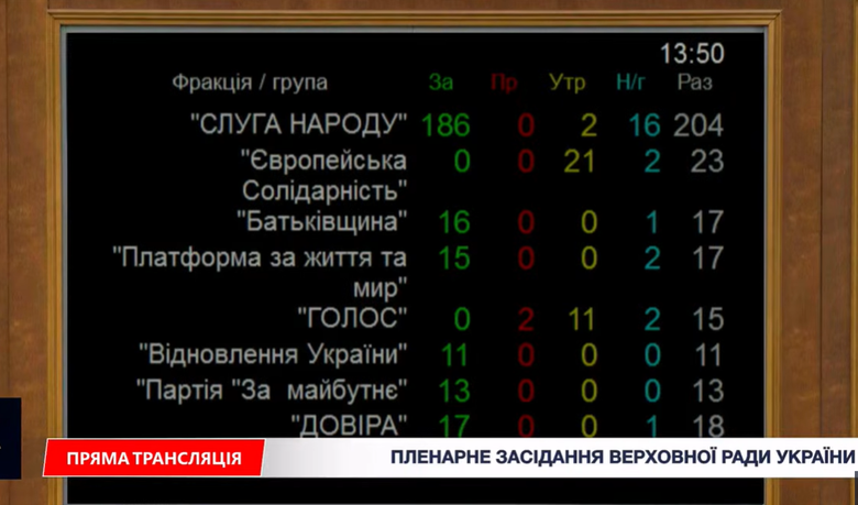 Федорова звільнили з Мінцифри: Верховна Рада підтримала рішення