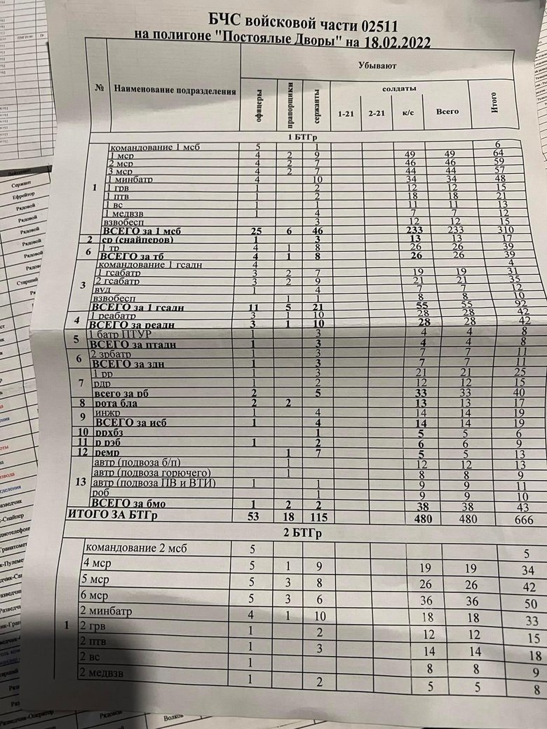 Пленные оккупанты врут, что не знали, что едут убивать украинцев или не могли отказаться, - Бутусов 04 Пленные оккупанты врут, что не знали, что едут убивать украинцев или не могли отказаться, - Бутусов 04