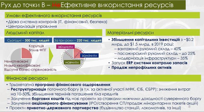 укрзализныця