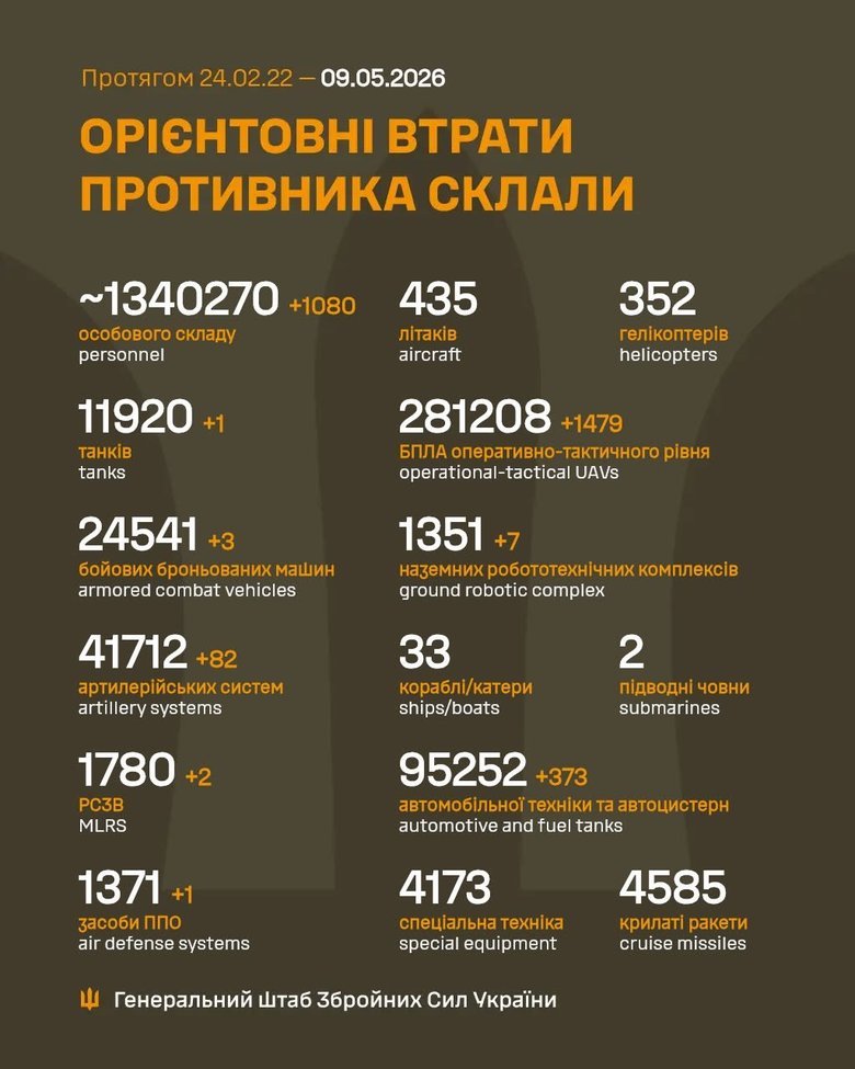 Знищення російських окупантів