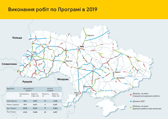 Кабмин принял программу ремонта дорог до 2022 года 03