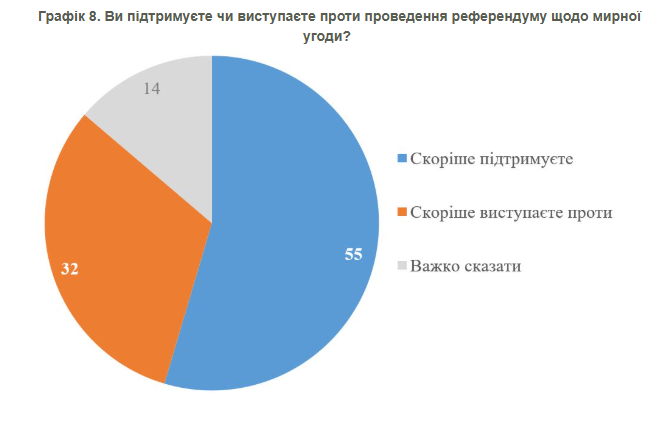 референдум