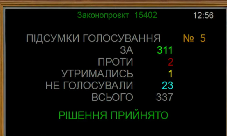 Воєнний стан продовжили до 31 жовтня: що відомо?
