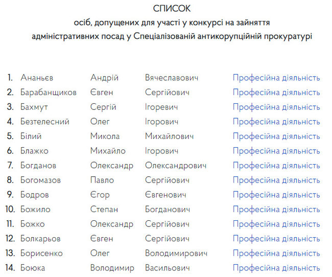 Комісія допустила 130 осіб до участі в конкурсі на керівні посади в САП 01 Комісія допустила 130 осіб до участі в конкурсі на керівні посади в САП 01