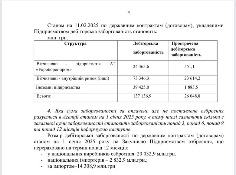 ринок зброї