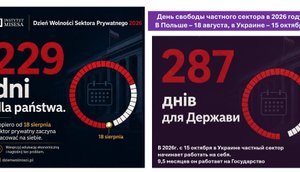 День свободы частного сектора в 2026 году: В Польше – 18 августа, в Украине – 15 октября.
