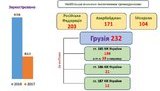 Иностранцы совершили 950 преступлений с начала года, - Аброськин. ИНФОГРАФИКА