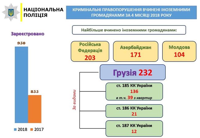 Иностранцы совершили 950 преступлений с начала года, - Аброськин 01