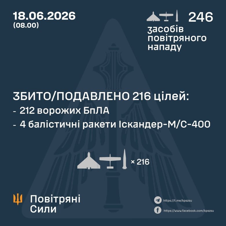 Обстрел 18 июня 2026 года: как сработала ПВО?