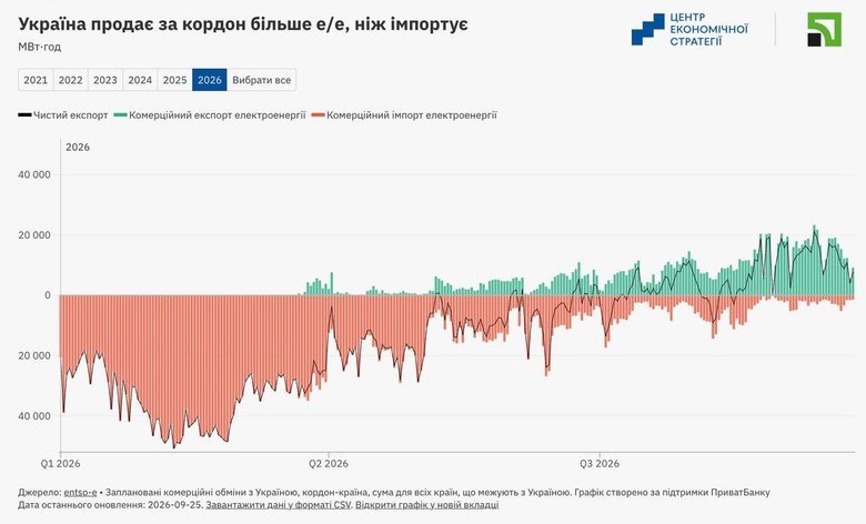 інфографіка