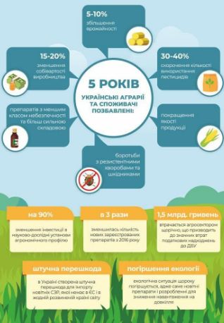 Через блокування імпорту інноваційних ЗЗР аграрії втрачають 10% врожайності 01