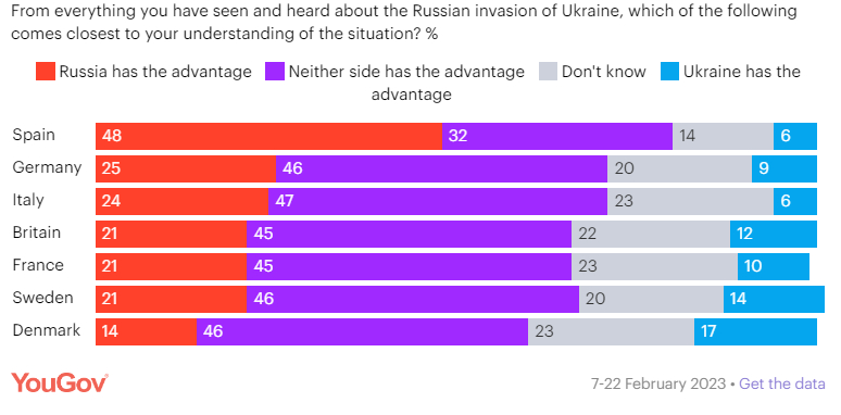 Європейці бажають Україні перемоги, але збільшувати підтримку не хочуть, - опитування 02