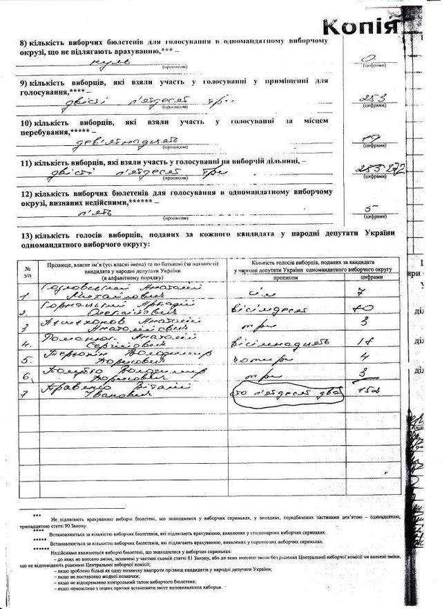 Цензор.НЕТ Изображение