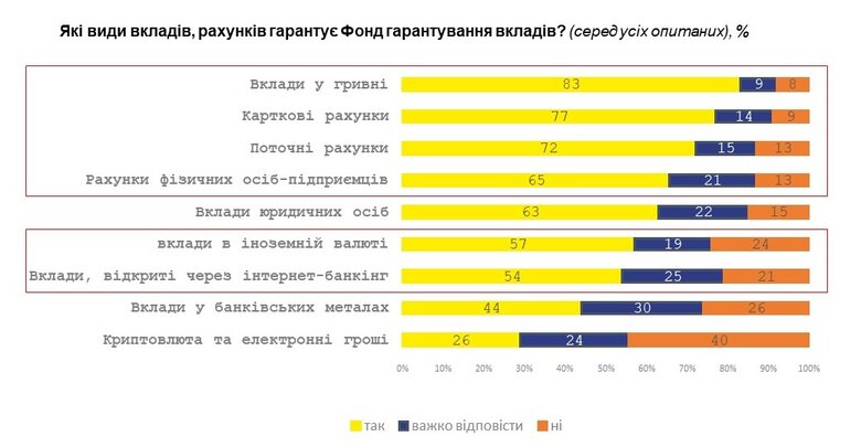 фгвфо