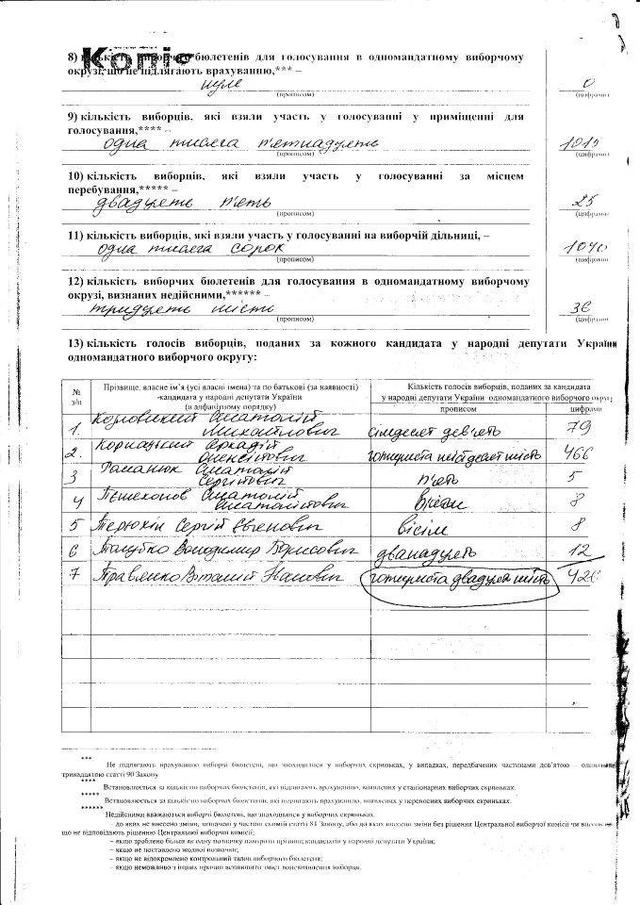 Цензор.НЕТ Изображение