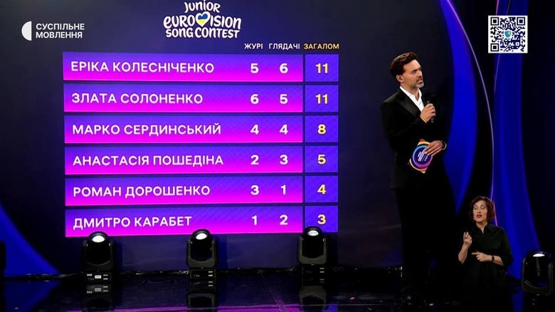 результат нацвідбору на Дитяче Євробачення