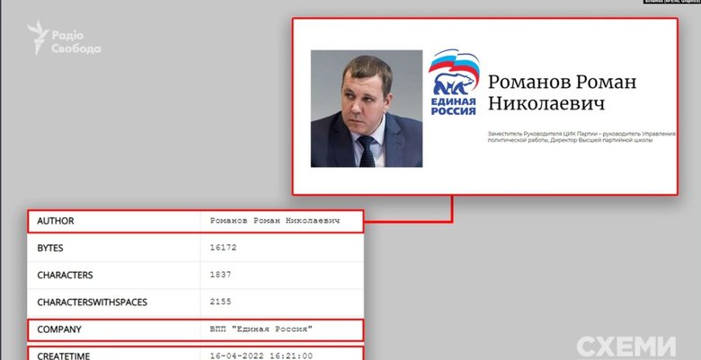 На окупованих територіях росіяни хочуть створити квазіутворення Южная Русь, - Схеми 03