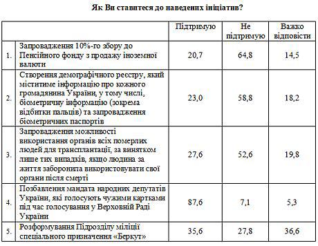 Цензор.НЕТ Изображение