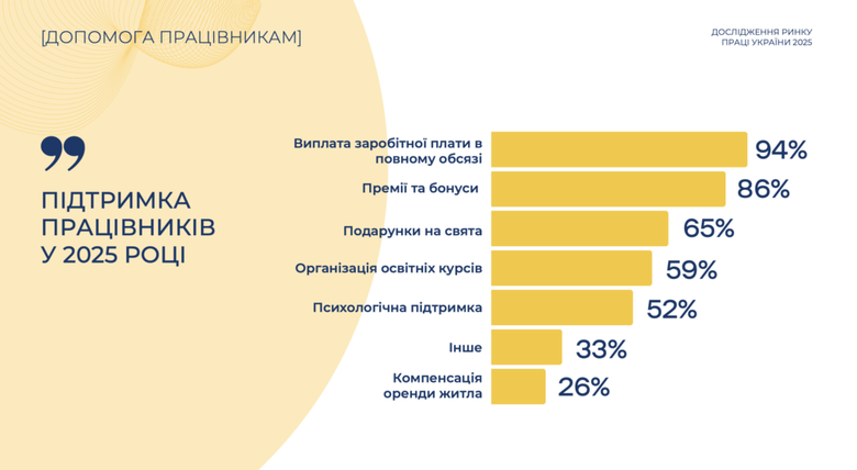 Ринок праці