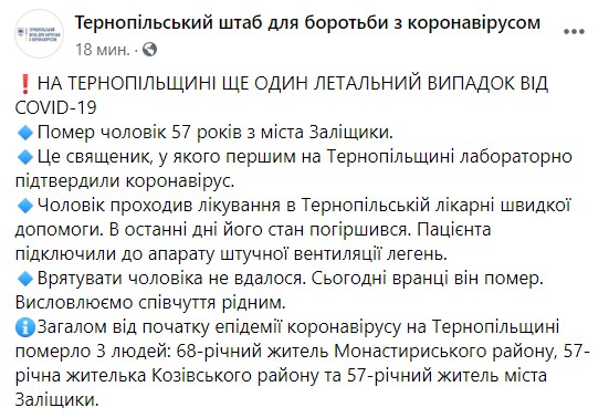 Священник, у якого першим на Тернопільщині підтвердили коронавірус, помер 01