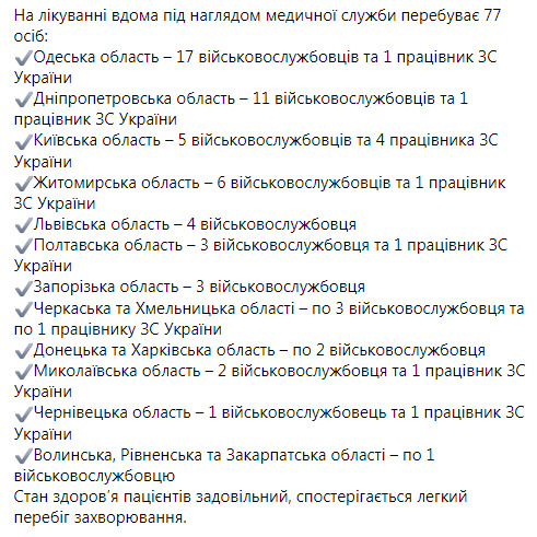 В ВСУ за сутки выявили 91 новый случай COVID-19, - командование Медсил 02