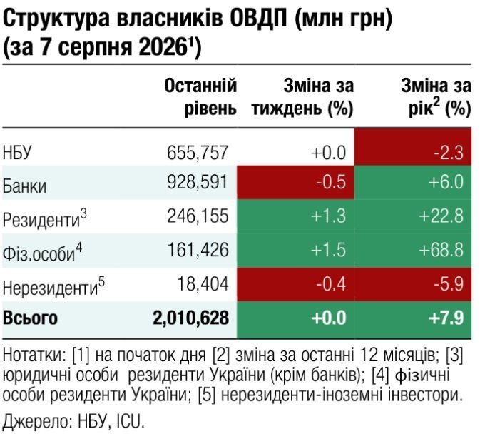 графік