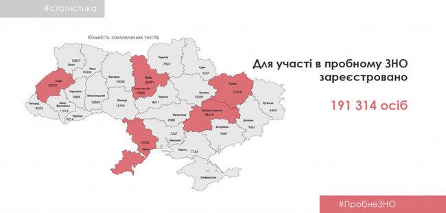 Более 190 тысяч человек зарегистрировались на пробное ВНО, - УЦОКО 01