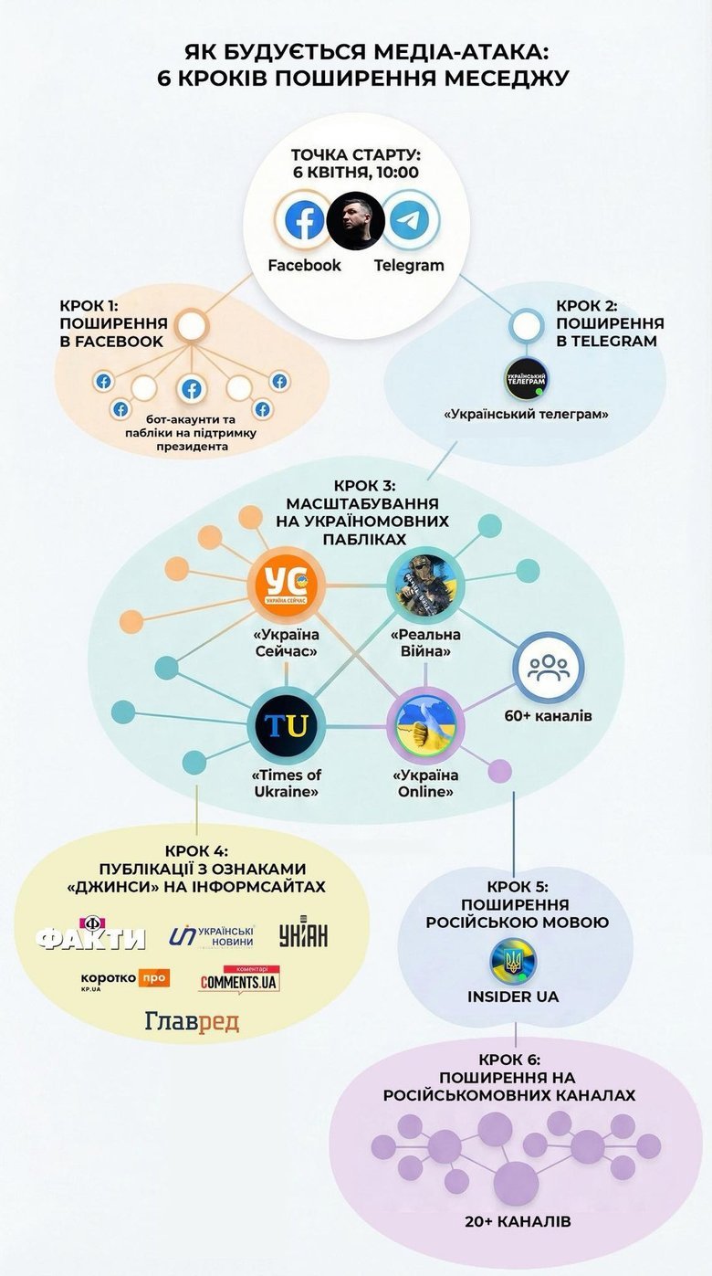 Zheleznyak explained how media attacks work: details