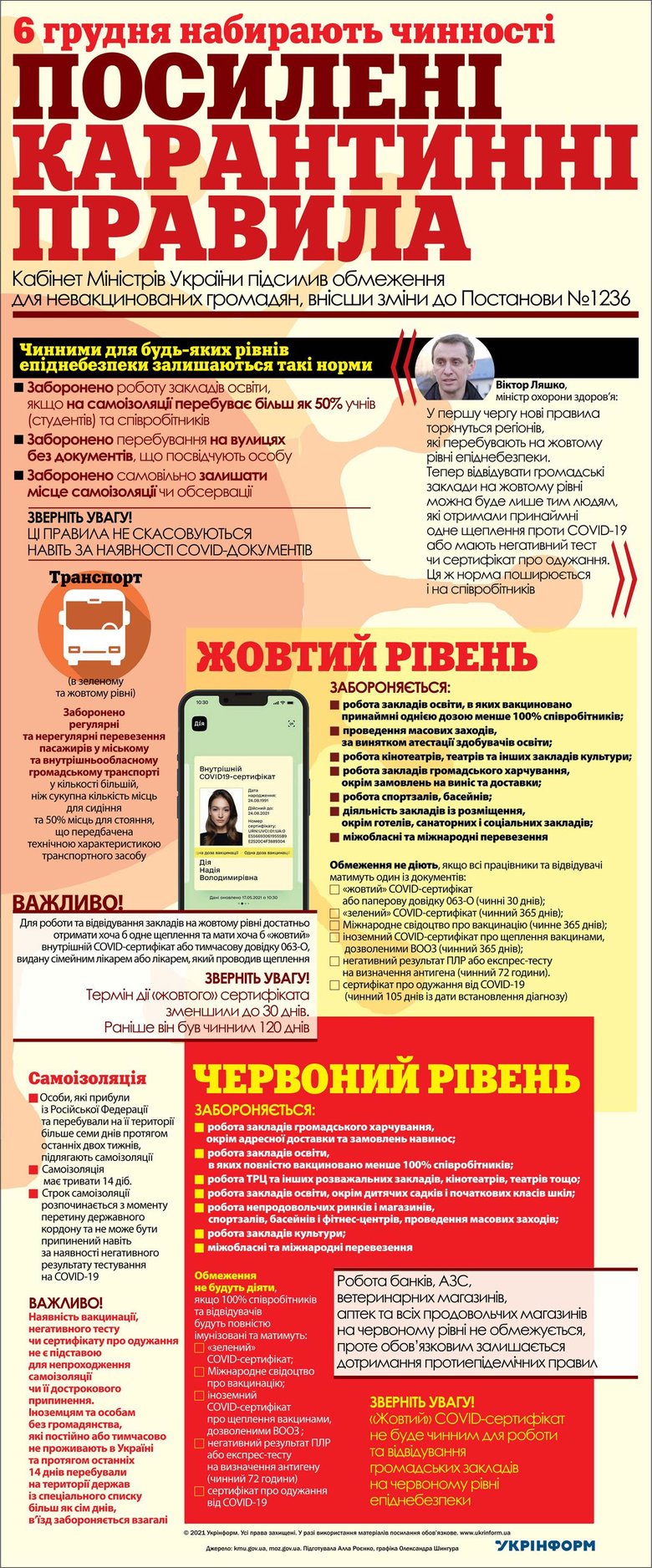 Із 6 грудня будуть діяти посилені карантинні правила: заборонено перебувати на вулиці без документів 01