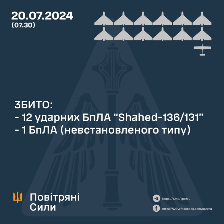 Інфографіка