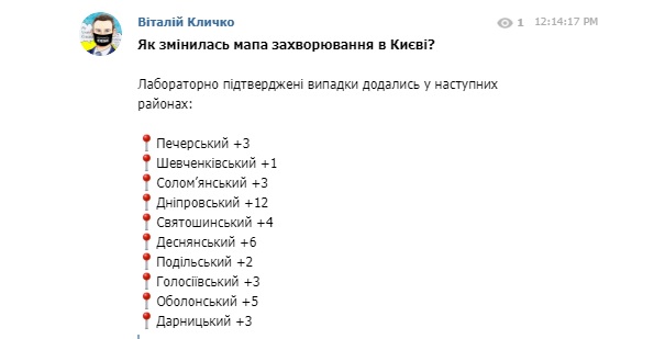 COVID-19 в Киеве: за сутки больше всего новых случаев заражения выявили в Днепровском районе 02